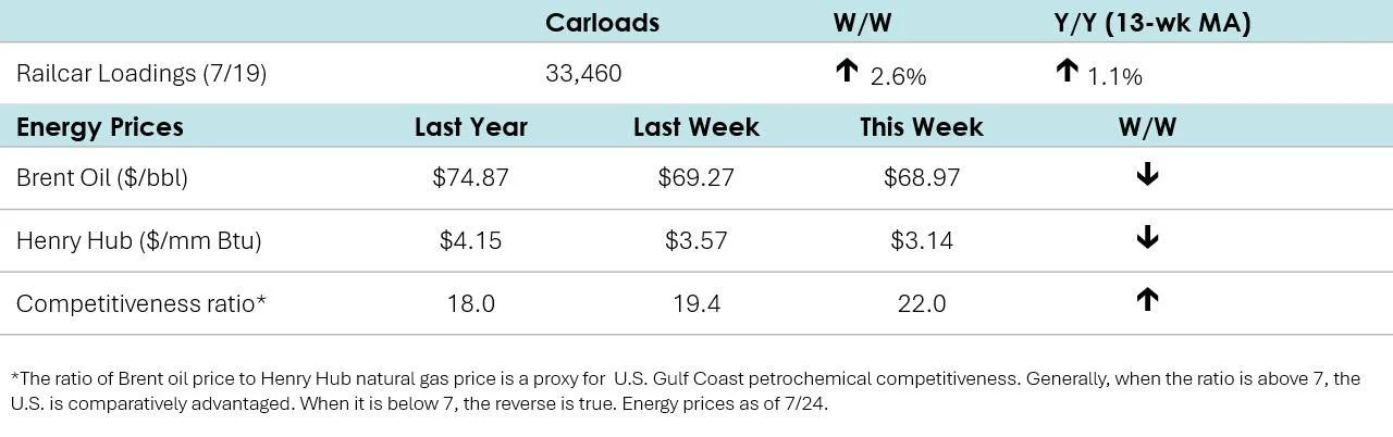 07-25-25-Rail-Energy