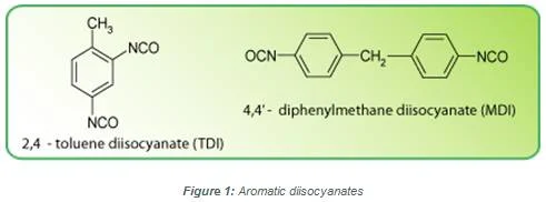 Chemical Composition of the Aromatic Diisocyanates TDI and MDI