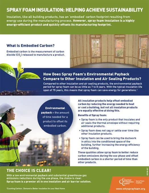 Spray Foam Insulation: Helping Achieve Sustainability